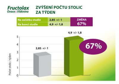 FRUCTOLAX OVOCE&VLÁKNINA TABLETY